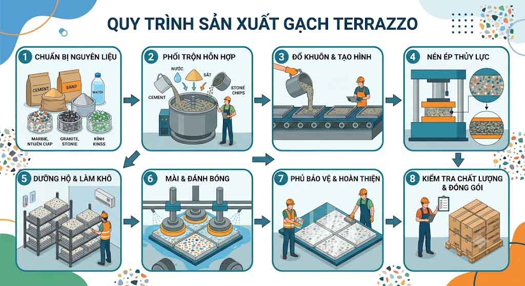 quy-trinh-san-xuat-gach-terrazzo-01